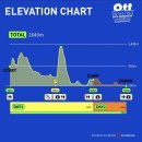 70 | 2025 오티티 정선 70K 후기 (feat. DNF) 2025.10.25~26.토~일