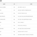 GS25뉴강서역점 이미지