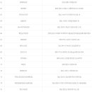 대림슈퍼복권방 이미지