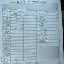성모약국 | 순천 내성발톱 수술 후기｜내향성모조증근치수술 통증·비용·보험금 청구까지