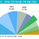 올인허브