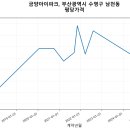 금양아이파크 이미지
