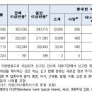 코로나 부작용 신고 관련 기사_20182994 최수진 이미지