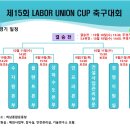 제15회 LABOR UNION CUP 축구대회 일정 공지 이미지