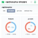 서울면목초등학교 이미지