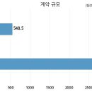 주식회사 멀티캠퍼스