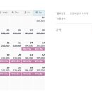 동원로얄컨트리클럽&리조트 골프텔 이미지