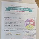 창덕여자중학교 이미지