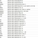 조양로151번길 이미지