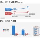 삼성중공업(주)외국인식당 | 시사저널. 거제시.. 조선업 수주 호황이라는데, 경제는 왜??