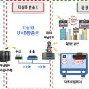 경보정보통신 이미지