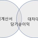 용전법인 이미지