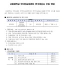 서원대학교 한국어 강사 모집 [8.15까지] 이미지