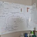 월드산업 | 산업위생관리기사실기 합격 공부법 : 산위기 실기후기