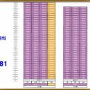 산호1차아파트 이미지