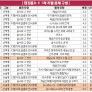 팬더매쓰수학학원