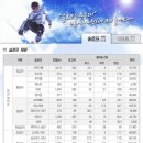 구천동주유소 이미지