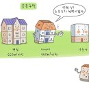 위반건축물과 이행강제금 II 이미지