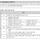 상사시효와 그에 대한 예외 이미지