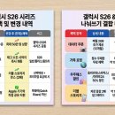 이마트24수원역점 네이버블로그