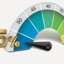 윤보선로450번길 이미지