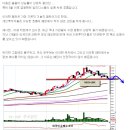 주말 열공하실 분들을 위한 강좌 (1) - 일진디스플레이 feedback 이미지