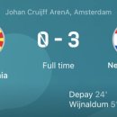 [유로2020 C조 3차전] 북마케도니아 vs 네덜란드 경기 주요 장면 이미지