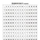 한글로마자표기(로마자,러시아어,아랍어,미얀마어,그리스어 지원)-한글로망 이미지