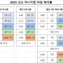 [대회공지] 2023 KYOSHO MINI-Z CUP KOREA 타임테이블 / 조편성표 공지 이미지