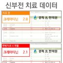 경희차이한의원