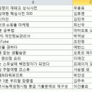 미르컴퓨터학원 - 전주시 덕진구 | 미르컴퓨터학원