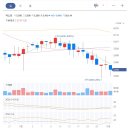 청봉2 태양광발전소 티스토리
