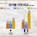 우기제과