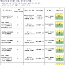 * 배드민턴 경기규칙 [랠리포인트, 경기규정] 이미지