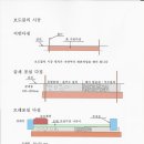 보도블럭 시공법 .기본지식 이미지