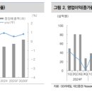 점포정리