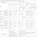 대덕전자3분기 실적 이미지