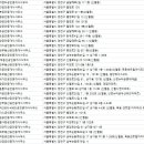 위브파크(2033-9987)공인중개사 | 신월동부동산