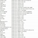 커브스호탄클럽 이미지