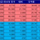 (주)유니드비티플러스 이미지