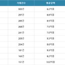 (주)디아이건축 이미지