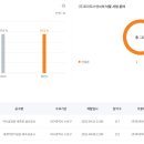 선우종합건설(주) 이미지