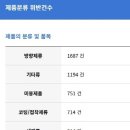 초록세탁
