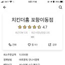 치킨더홈포항 네이버블로그