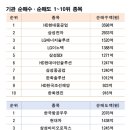 담을엔지니어링