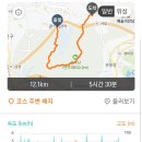 16일 관악 산행..^^ 이미지