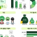 인아웃 네이버블로그