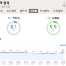 불후의명곡 시청율이 8,1%《599회》 이미지