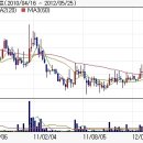 대한뉴팜(주) 이미지