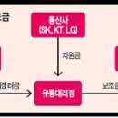 휴대폰다모아 이미지